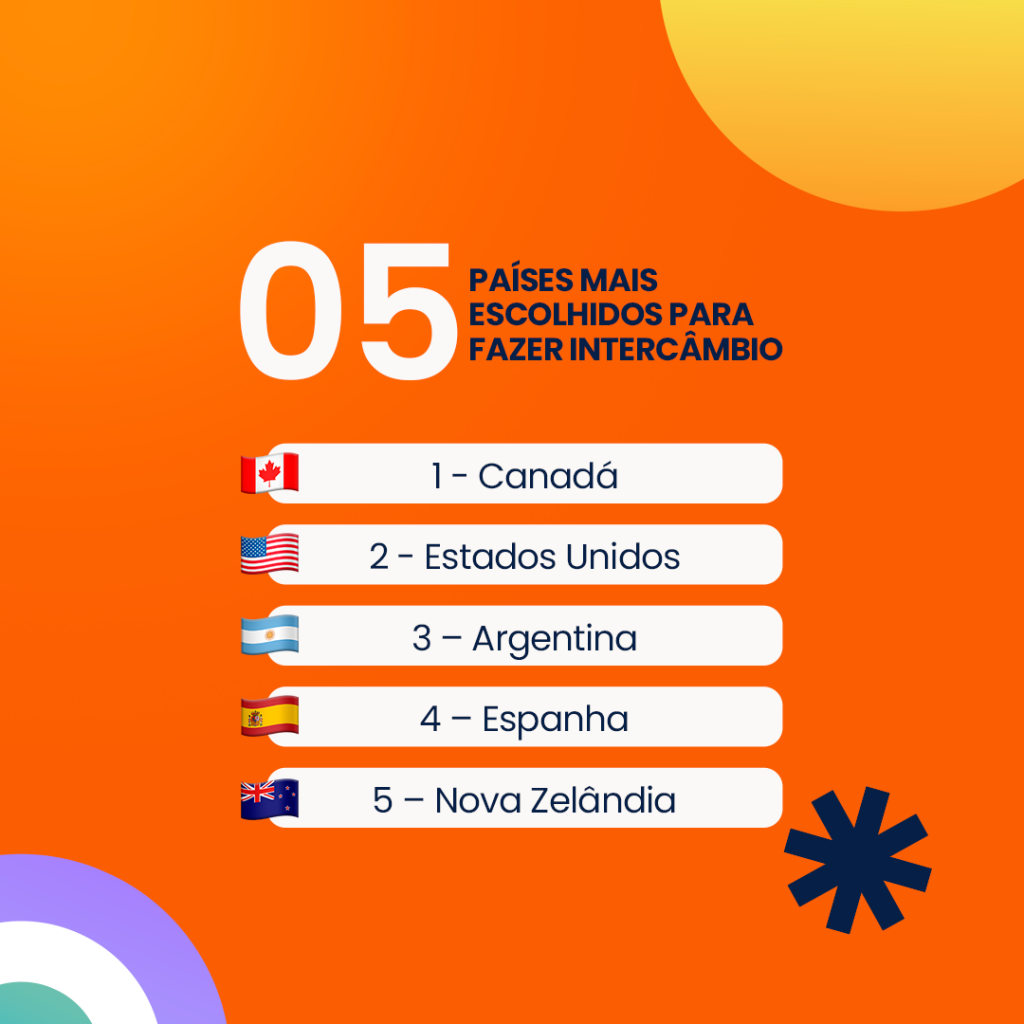 5 países para fazer intercâmbio – Language Office